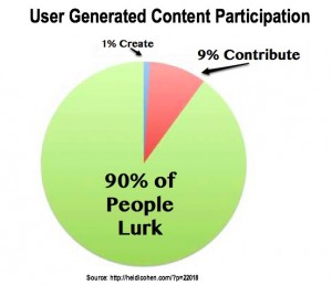 Assisted Living Readers Lurking?