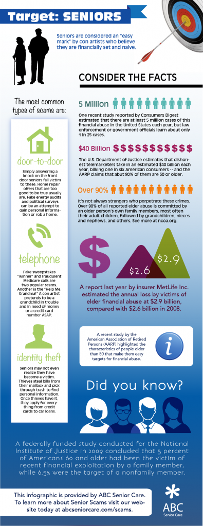 Senior Care Infographic Service