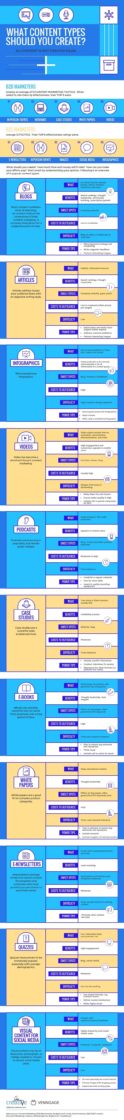 Types of Content You Need