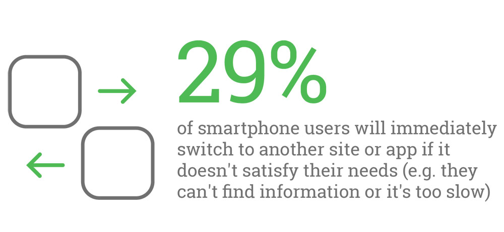 Educating senior living providers about Google