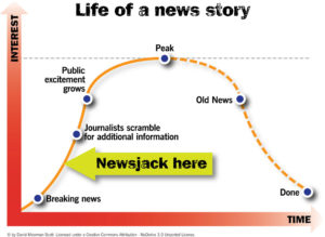 Newsjacking and COVID-19