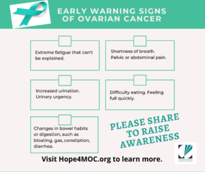 Supporting Research for Mucinous Ovarian Cancer